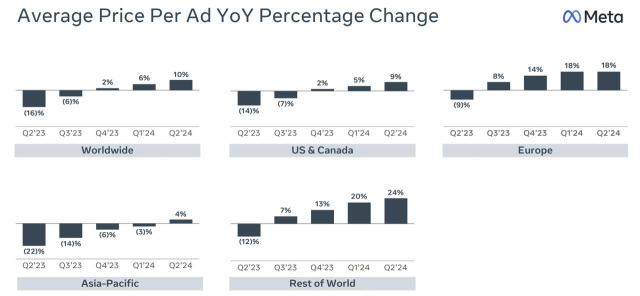 Meta Q3 2024 Earnings Preview: Performance Expected to Exceed Expectations | Moomoo Research