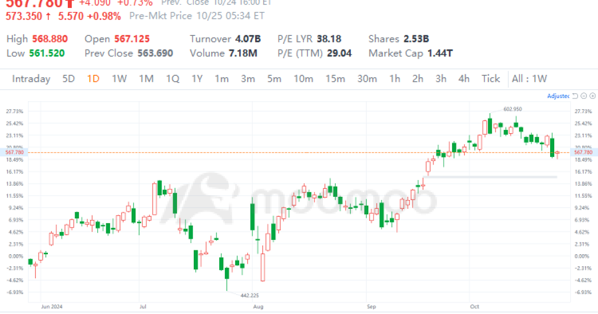 Meta Q3 2024 Earnings Preview Performance Expected to Excee