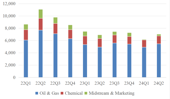 OXY Q3 2024 Earnings Preview: How Will the CrownRock Acquisition Reshape Performance? | Moomoo Research