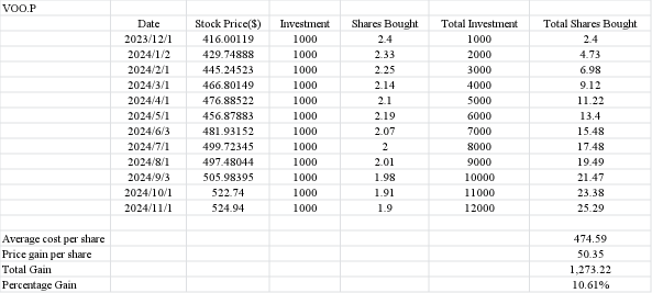 S&P 500 ETFを選ぶ方法：SPY/IVV/VOOの収益を計算するステップバイステップガイド | Moomooリサーチ