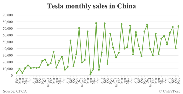 特斯拉抉擇：買入、持有還是尋找替代機會？| moomoo研究