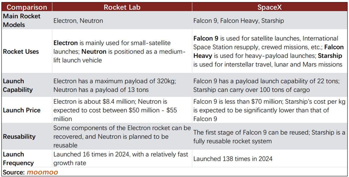 Musk vs. Trump Fallout: A Golden Opportunity for Rocket Lab & AST SpaceMobile to Challenge SpaceX?