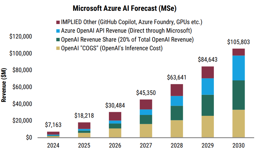 Nvidia vs. Microsoft: Who Will Hit $4 Trillion Market Cap First?