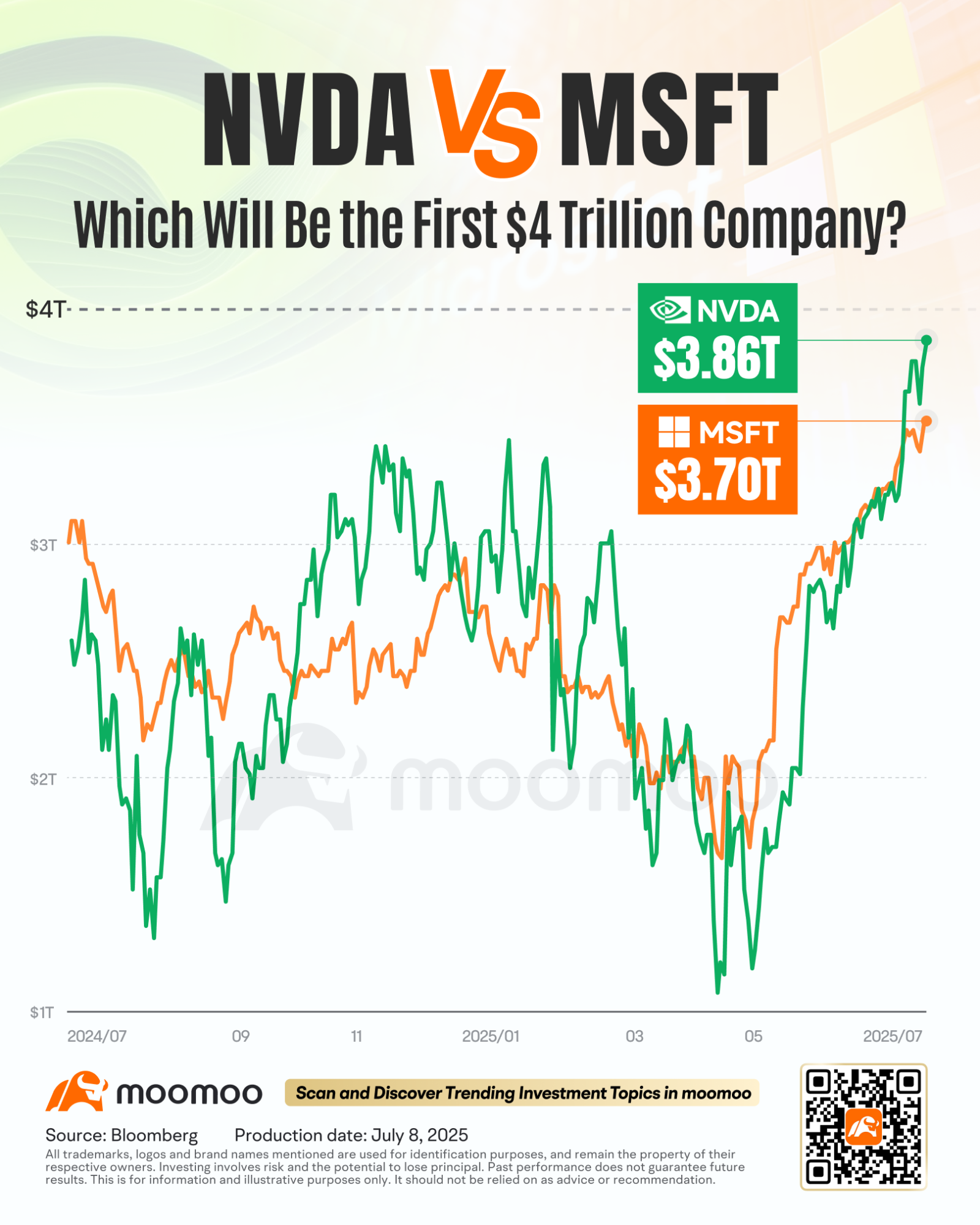 Nvidia vs. Microsoft: Who Will Hit $4 Trillion Market Cap First?