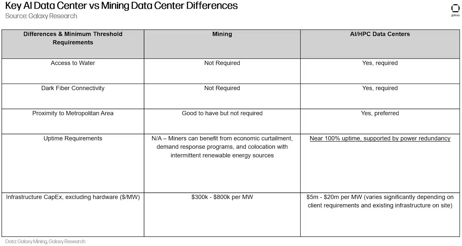 CoreWeave Buys Core Scientific: A Good Arbitrage Opportunity?