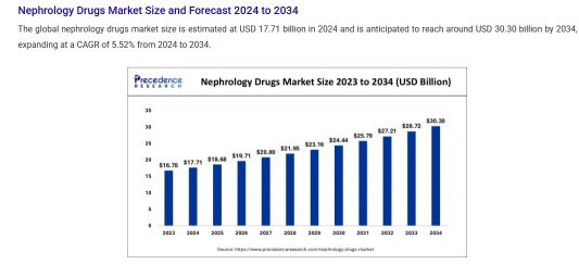 ProKidney Skyrockets 500% in One Day: Clinical Breakthrough Meets Golden Era of Kidney Disease Treatment
