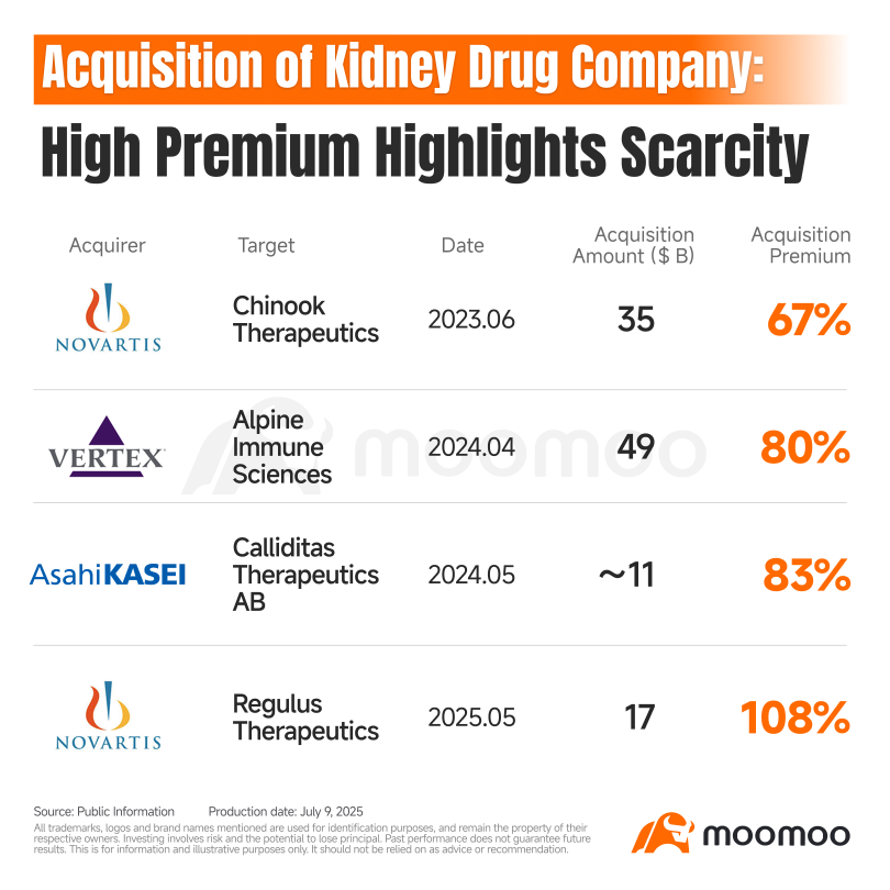 ProKidney Skyrockets 500% in One Day: Clinical Breakthrough Meets Golden Era of Kidney Disease Treatment