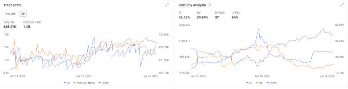 奈飛每股收益預覽：強勁勢頭但估值較高
