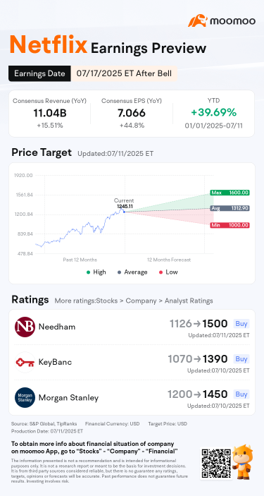 奈飛每股收益預覽：強勁勢頭但估值較高