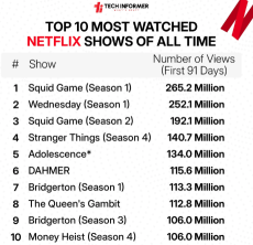 奈飛每股收益預覽：強勁勢頭但估值較高