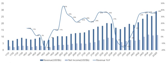 TSMC Q2 Earnings Preview: AI Boom vs. Margin Gloom?