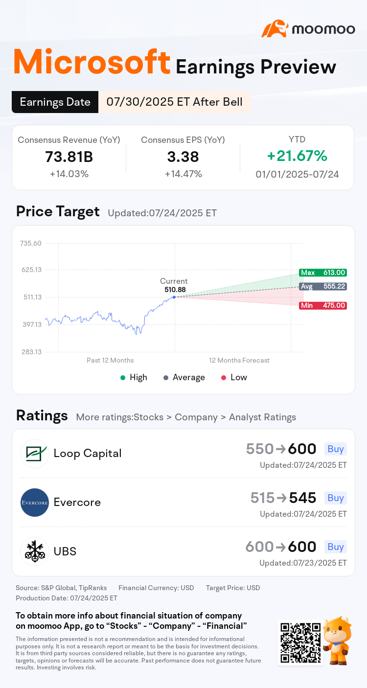 微软财报前瞻：Azure的增长能否再次达到30%？ - moomoo 社区