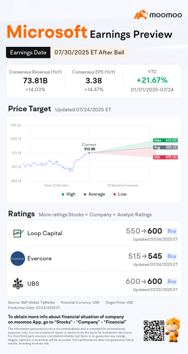 微軟業績前瞻:Azure的增長能否再次達到30%?