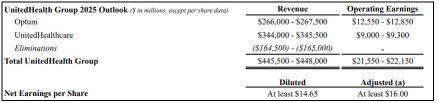 UNH Q2 Earnings Review