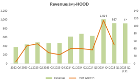 HOOD vs. COIN: 您對哪份業績更樂觀?