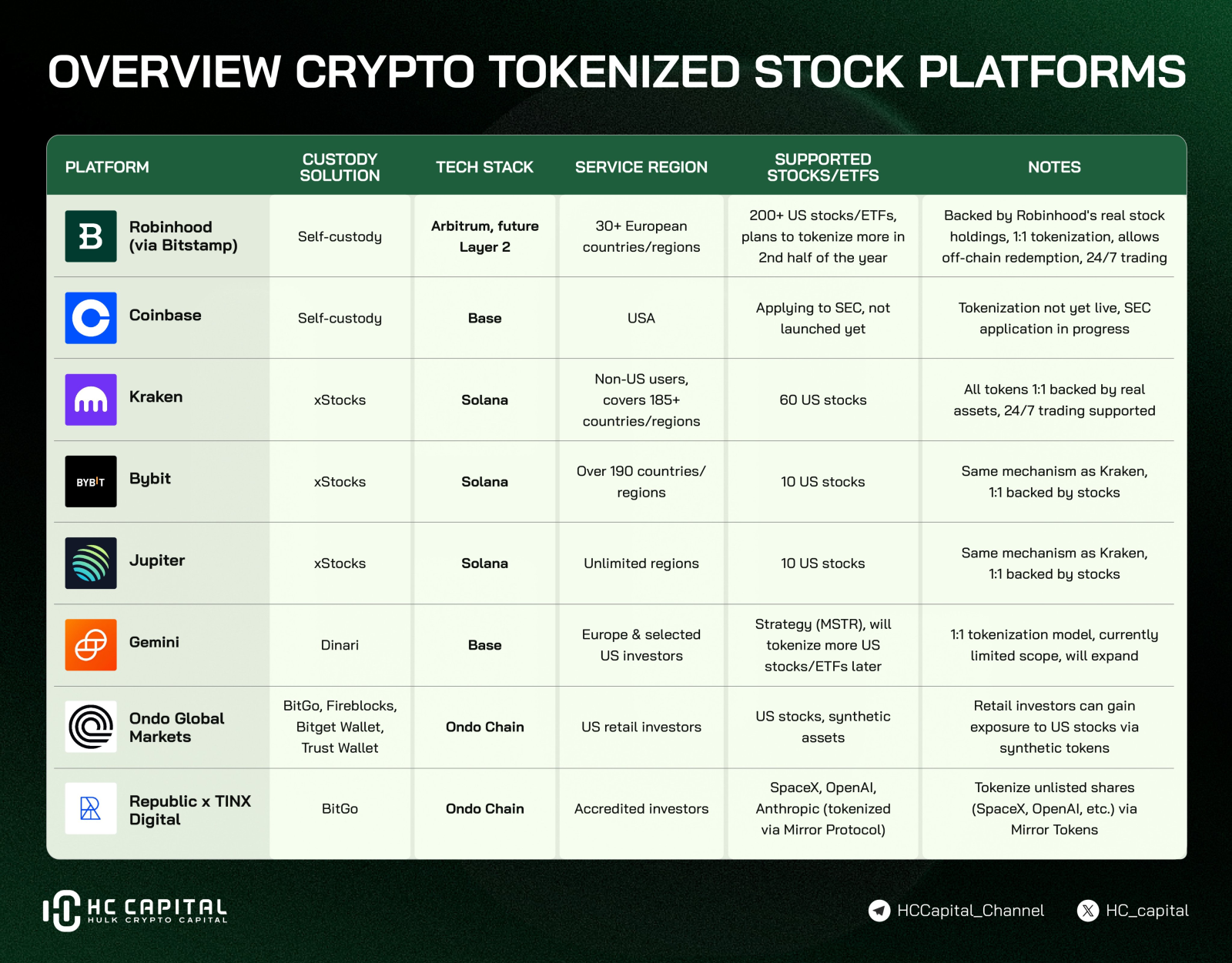 HOOD vs. COIN: Which Earnings Report Are You More Optimistic... - moomoo  Community