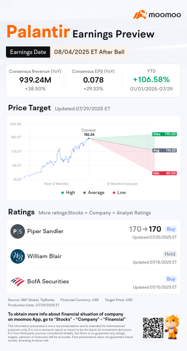 Palantir 财报前瞻:第二季度业绩能否证明今年股价翻倍的合理性?