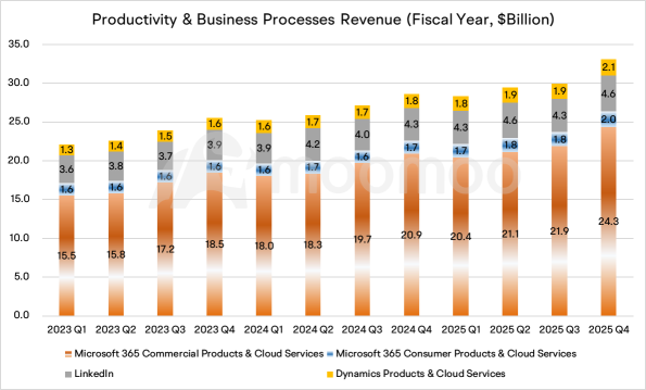 Real-Time Commentary: Microsoft's Blockbuster Earnings Propel It to Become the Second $4 Trillion Company