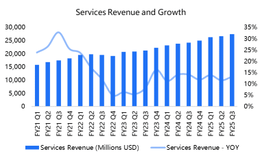 Apple Q3 Earnings Review: Revenue Beats, iPhone Booms, China Rebounds