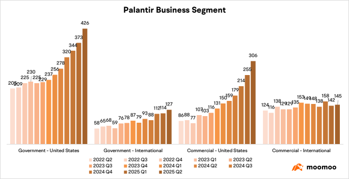 Real-Time Commentary: Palantir Beats Expectations Despite High Earnings Thresholds