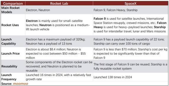 Earnings Review: Rocket Lab Awaits the Moment of Turning to Profit While Challenging SpaceX
