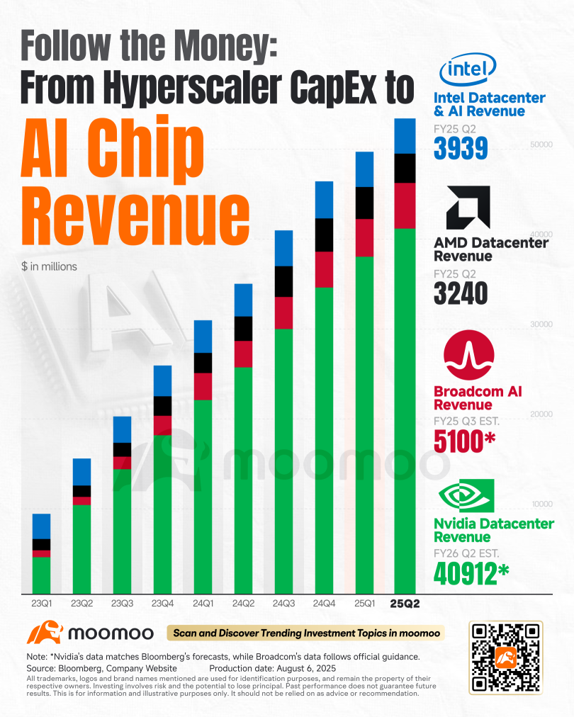 From Hyperscalers to Foundries: Who Really Wins in the AI Chip Gold Rush?
