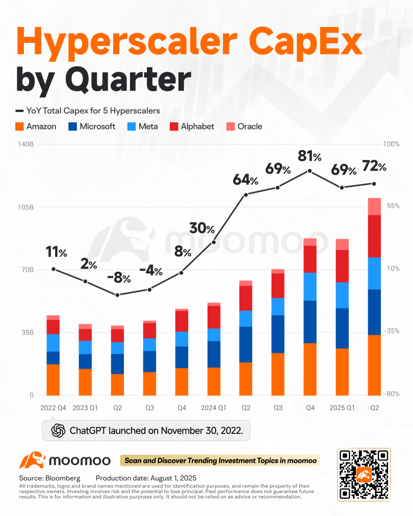 From Hyperscalers to Foundries: Who Really Wins in the AI Chip Gold Rush?
