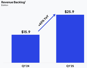 CoreWeave Earnings Preview: Can It Replicate Nebius’s Big Beat?