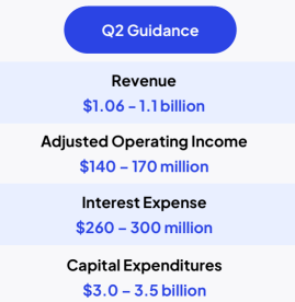 CoreWeave Earnings Preview: Can It Replicate Nebius’s Big Beat?