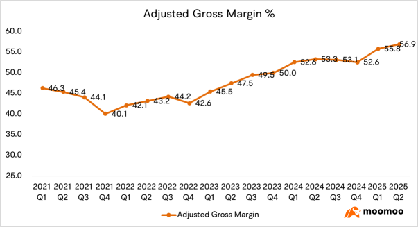 Tencent Earnings Review: The WeChat Parent Company's Earnings Show Healthy Growth in Advertising and Gaming