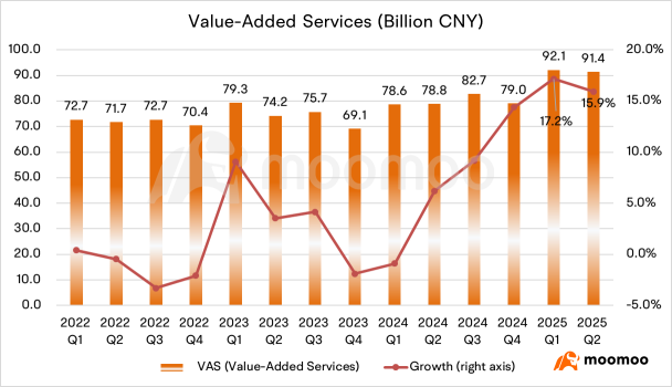 Tencent Earnings Review: The WeChat Parent Company's Earnings Show Healthy Growth in Advertising and Gaming
