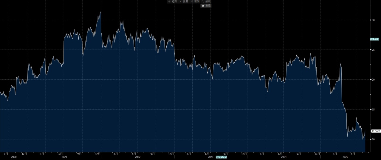 巴菲特支持联合健康：为何基金跟进？