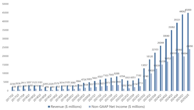 Nvidia Earnings Preview: What to Watch on China, Margins, and Blackwell