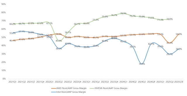 Nvidia Earnings Preview: What to Watch on China, Margins, and Blackwell