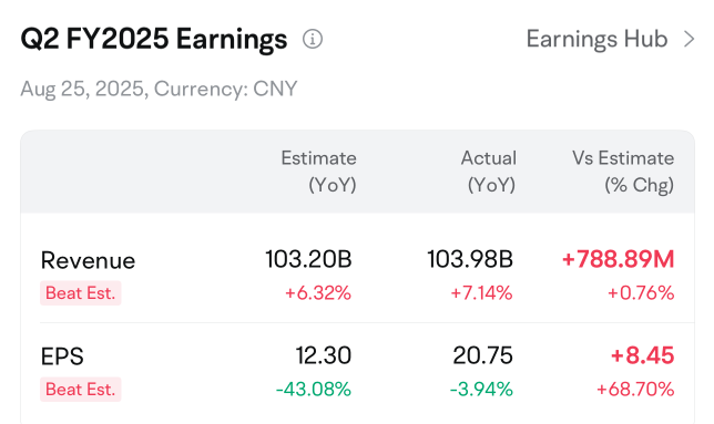 Real-Time Commentary: PDD's Earnings Make a Stunning Reversal as It Stops Splurging on Sales Expenses