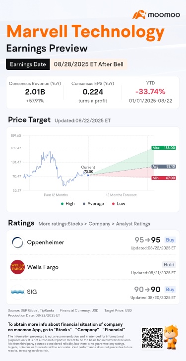 Marvell業績預覽：焦慮地關注人工智能 ASIC 的增長