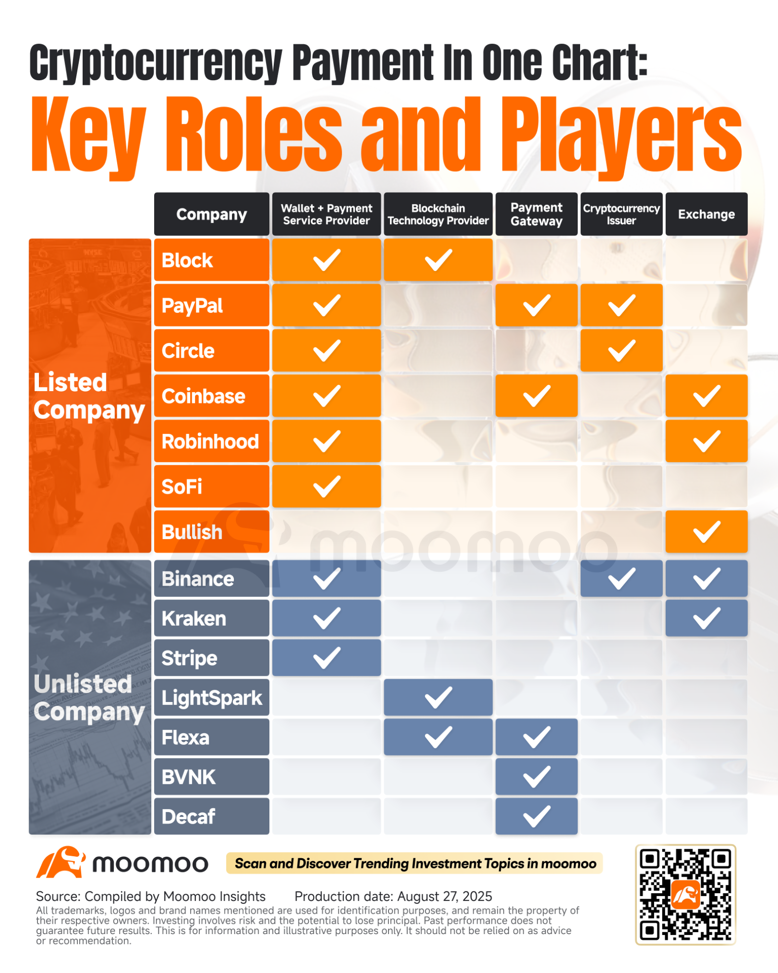 仮想通貨決済を1つのチャートで：知っておくべき主な役割とプレーヤー - moomooコミュニティ