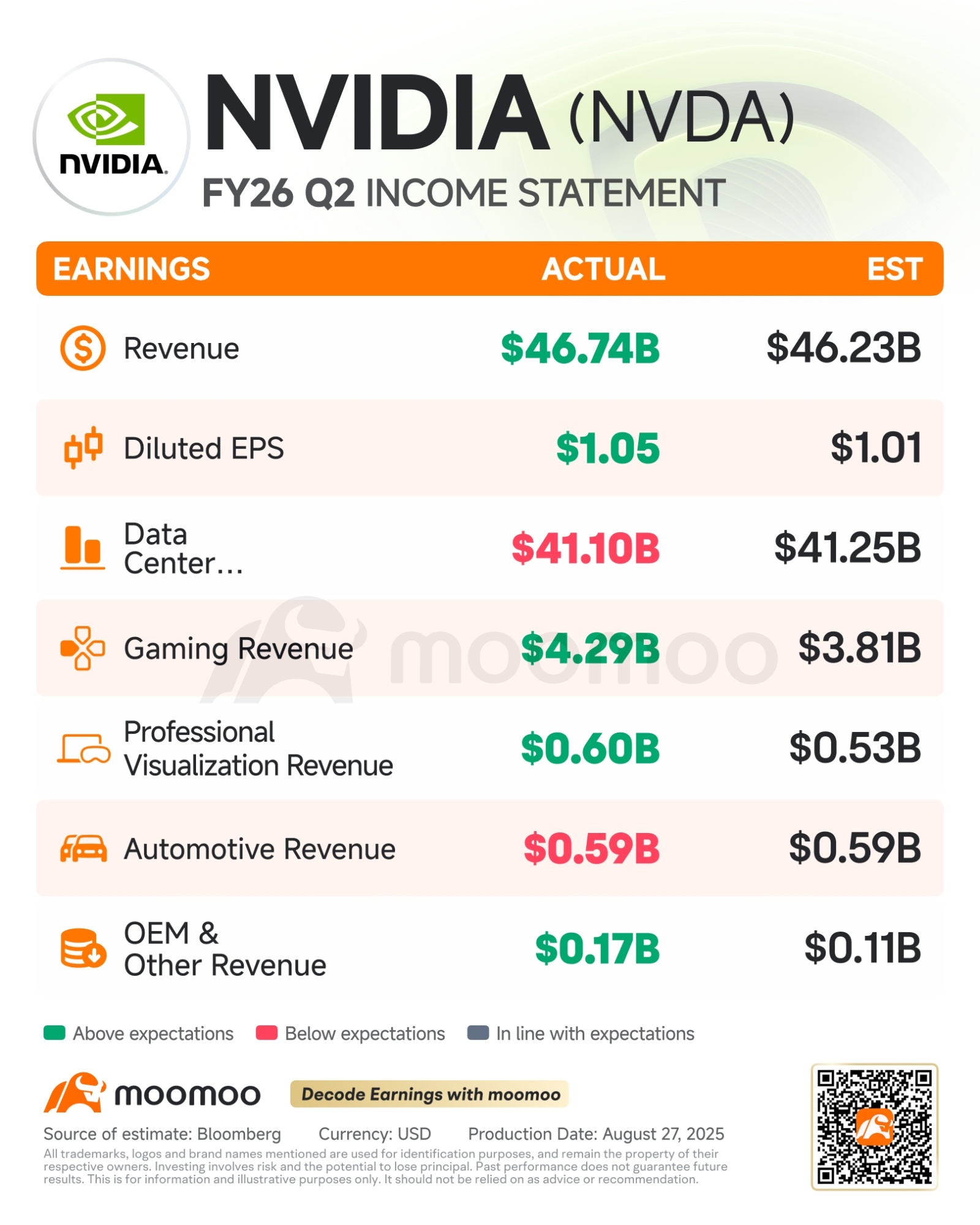 英伟达的超预期表现,冷却的传导效应:股价为何下滑