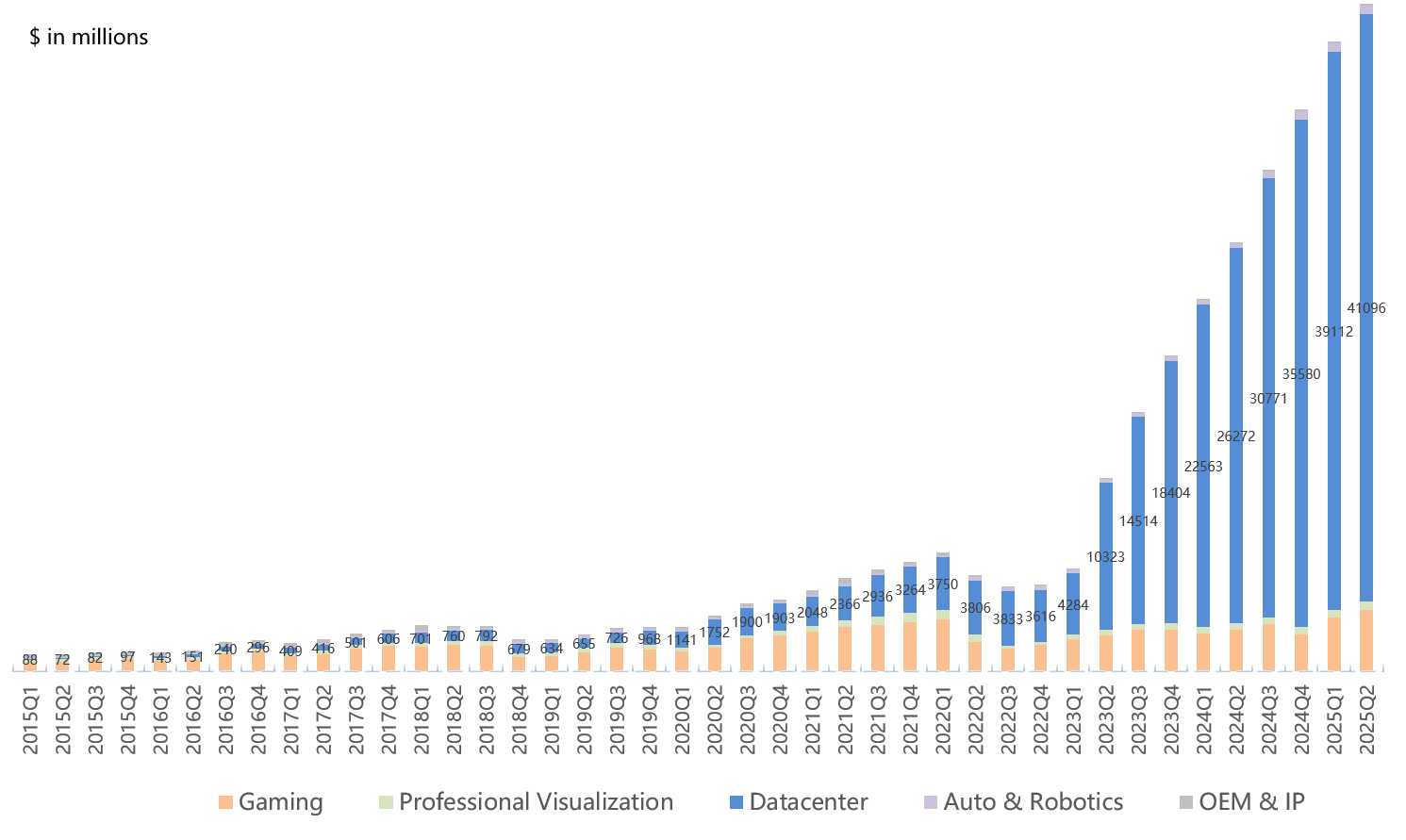 英伟达的超预期表现,冷却的传导效应:股价为何下滑