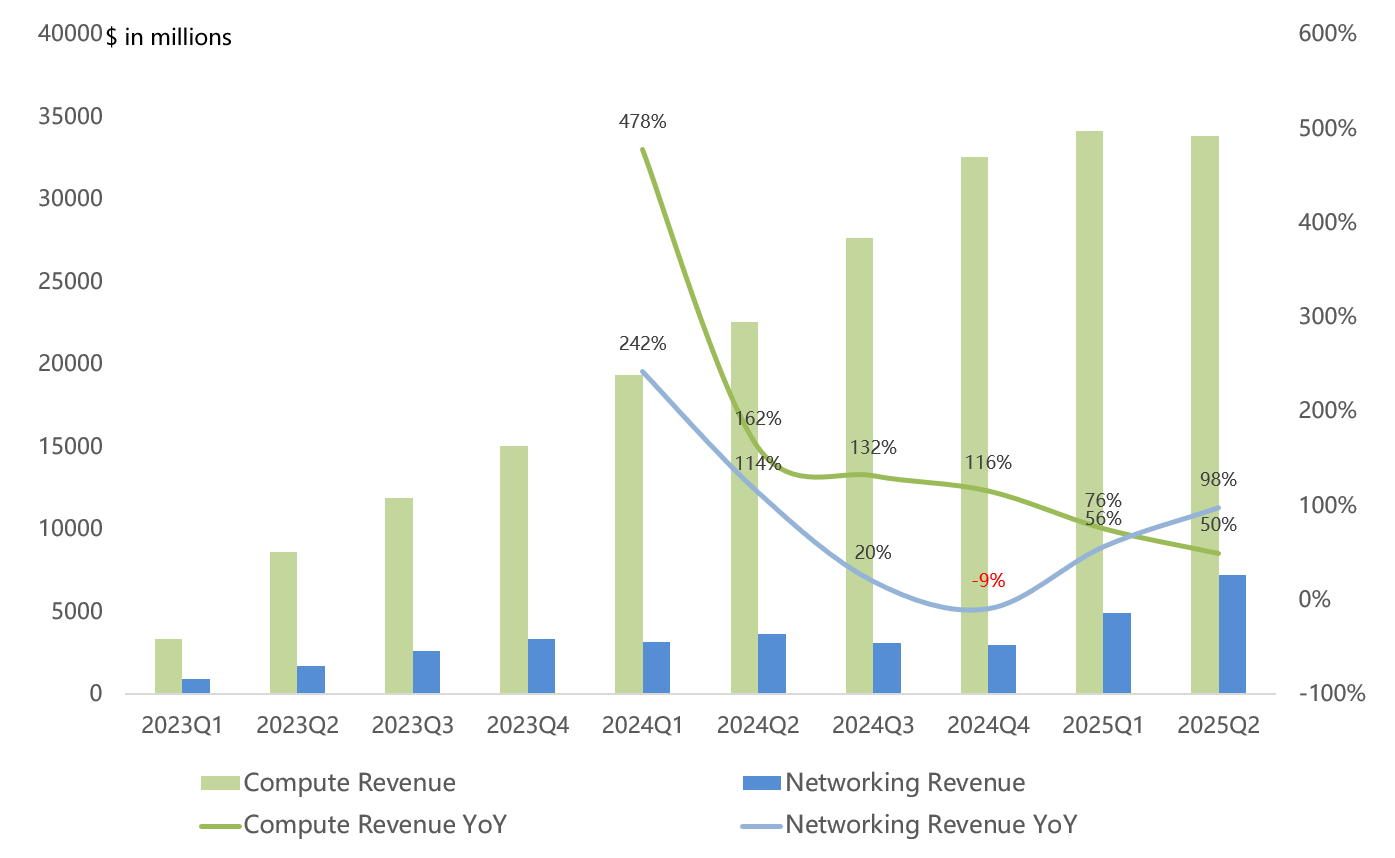 英伟达的超预期表现,冷却的传导效应:股价为何下滑