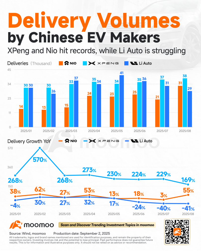 八月銷量競賽： 中國電動車市場發生了什麼？