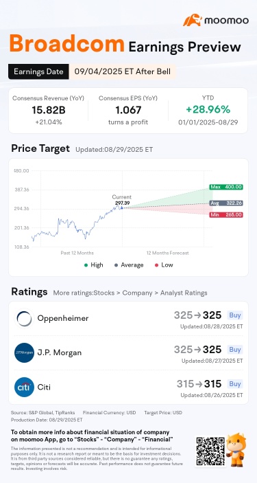 Broadcom Earnings Preview: All Eyes on ASIC Timelines
