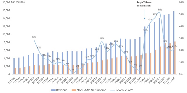 Broadcom Earnings Preview: All Eyes on ASIC Timelines