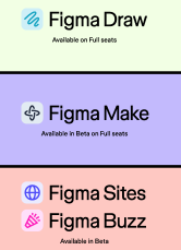 Figma第二季度回顧：完美定價，微小失誤觸發拋售