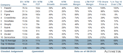 Figma第二季度回顧：完美定價，微小失誤觸發拋售
