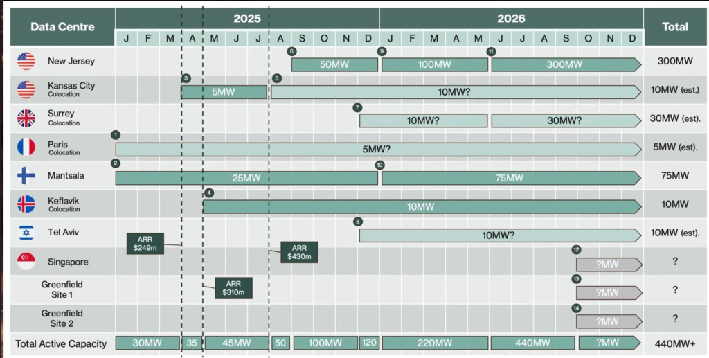 Neoclouds 正在進攻：NEBIUS 年初至今漲幅接近 200% 突破