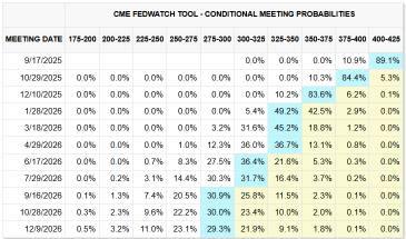 Here's the Breakdown for US August CPI, in One Chart