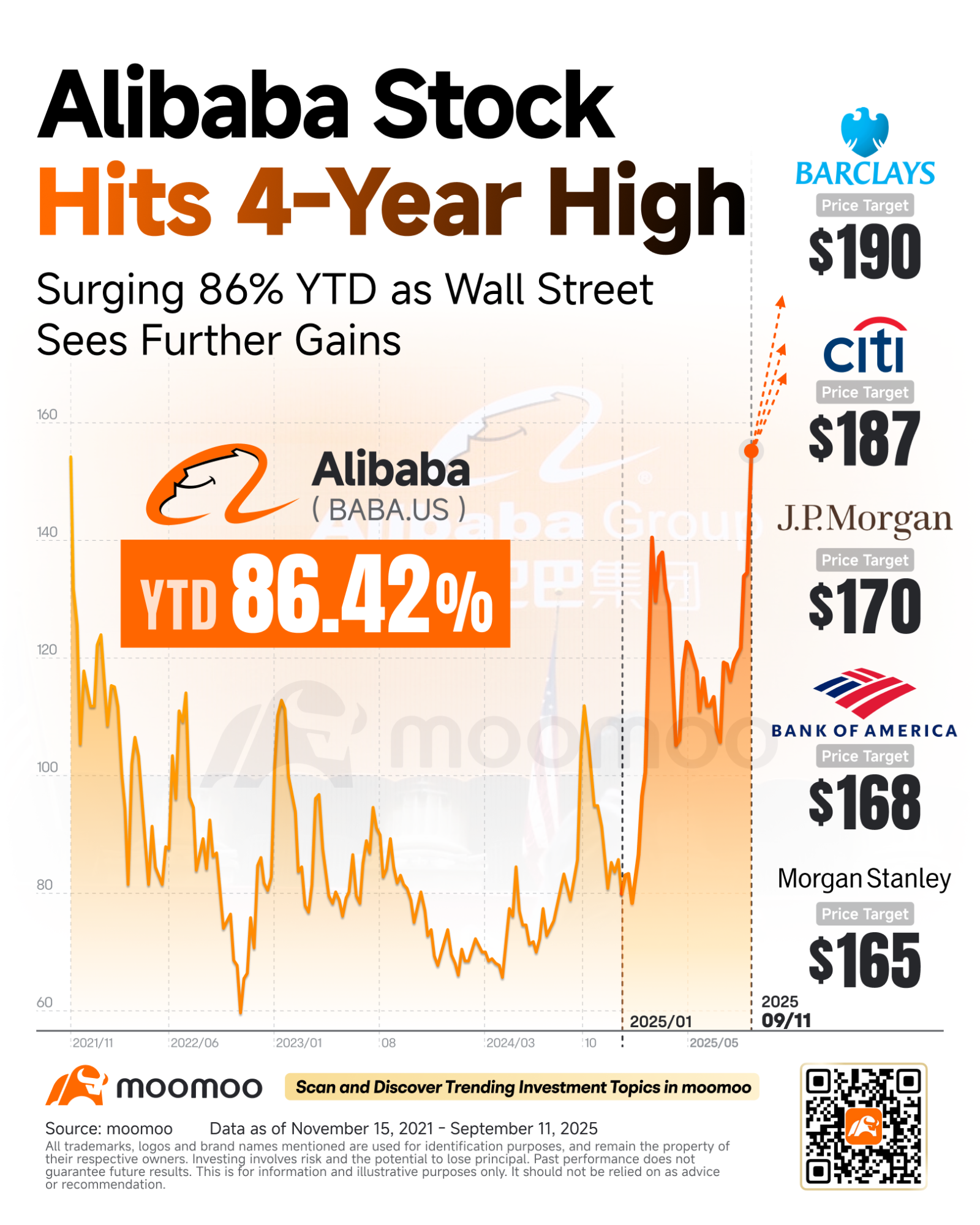アリババが全速力で成長中。株価86%上昇はまだ始まりに過ぎない理由