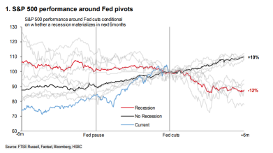 Rate Cuts Ahead, CTAs Maxed, Robinhood Retail Cools