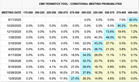 Rate Cuts Ahead, CTAs Maxed, Robinhood Retail Cools